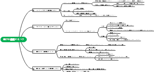 学びを継続するコツ
