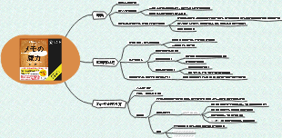 本要約　メモの魔力