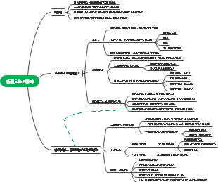 本要約　頑張らない戦略