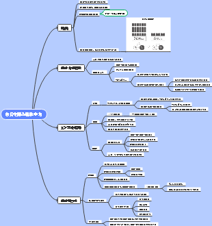 本要約　自分を操る超集中力
