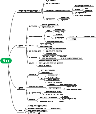 質問力について　両学長
