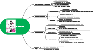 本要約　習慣が10割