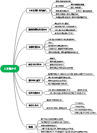 本要約　人を動かす