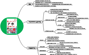 本要約　頭にきてもアホとは戦うな