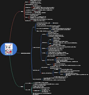 頭にきてもアホとは戦うな