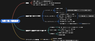 知識を操る超読書術