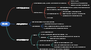 結局「すぐやる人」がすべてを手に入れる　本アウトプット