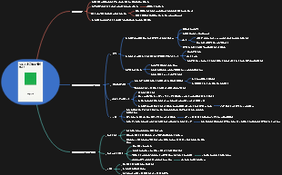 分かりやすく伝える技術
