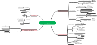 Nghiên cứu quá trình & Nghiên cứu công chứng nhấn tín trong truyền thông MKT