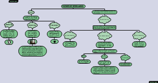 FUENTES DE INFORMACIÓN 