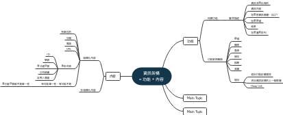 資訊架構