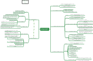 Accounting changes and error analysis