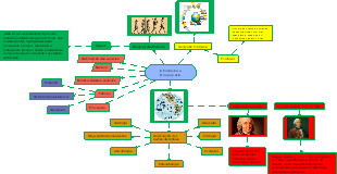 Introdução a Biogografia