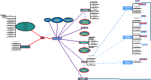 Sistema de Valor de Serviço (ITIL V4): Estrutura e Componentes