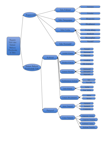 Text Forming Language Units | EdrawMax Templates