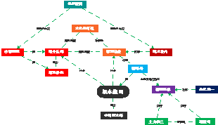 マインドマップは歴史の勉強に最強のツールだった｜ミア