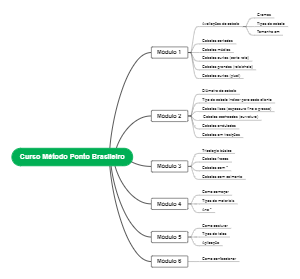 Curso Método Ponto Brasileiro: Hướng dẫn toàn diện về kỹ thuật nối mi