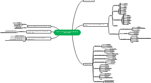 The structure, function, and rules of language