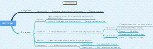 PROTEÍNAS