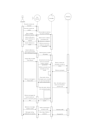 Sistema de Geração de Pacotes Diagrama UML