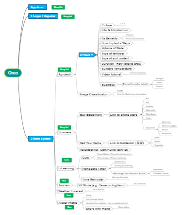 Oreo App design concept