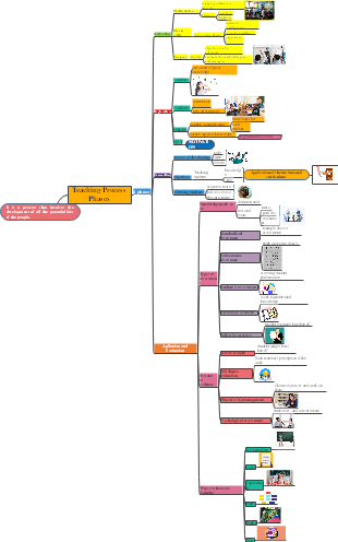 A1.Group3.ConceptMap_DesManLea