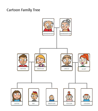 Cartoon Family Tree | EdrawMax Templates