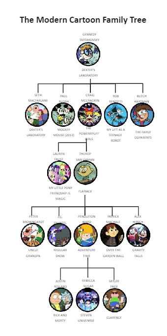 Modern Cartoon Family Tree