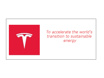 Tesla's Mission Statement