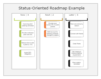 Status Oriented Roadmap