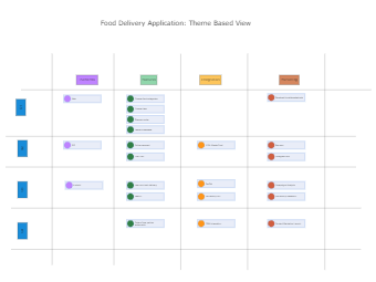 Food Deliver App Product Roadmap