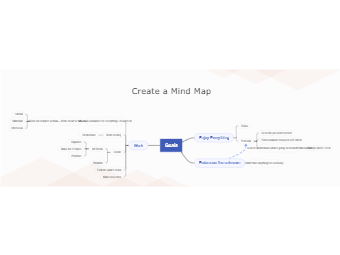Goals - Life Mind Map