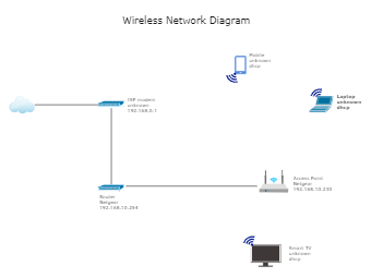Home Wireless Network Edrawmax Templates