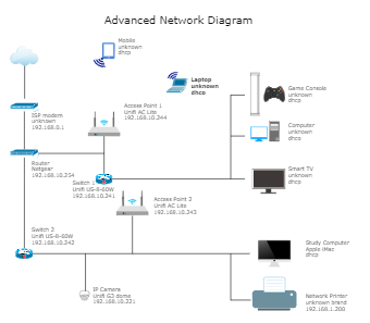 Advanced Network Diagram | EdrawMax Templates