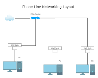 电话线路组网图