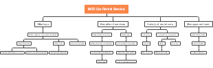 MCR Car Rental Service