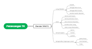 perancangan tk