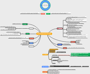 90-Day Content Marketing Plan