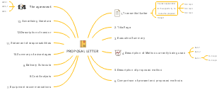 Proposal Letter Structure and Components