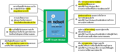 หนังสือ 'Mindset: ใช้ความคิด เอาชนะโชคชะตา' และประโยชน์ของแนวคิด Growth Mindset