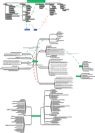 HC ứng dụng tế bào gốc - Trương đoạn học sau đại học SA Hospital