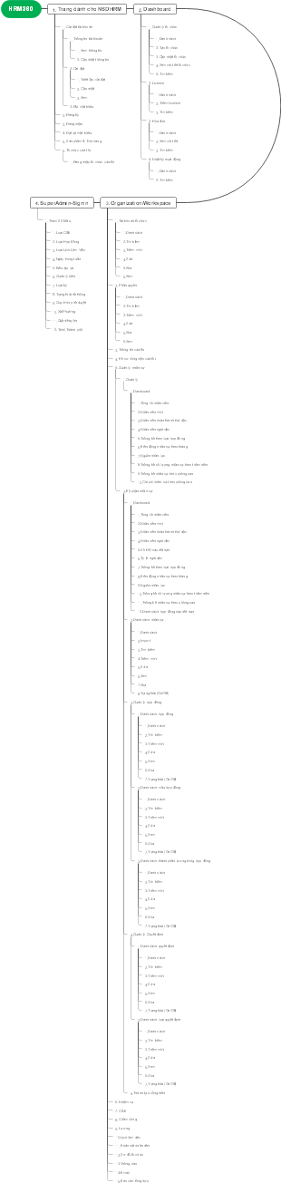 Cấu Trúc Hệ Thống HRM030