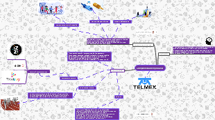 Competitivdad Empresarial