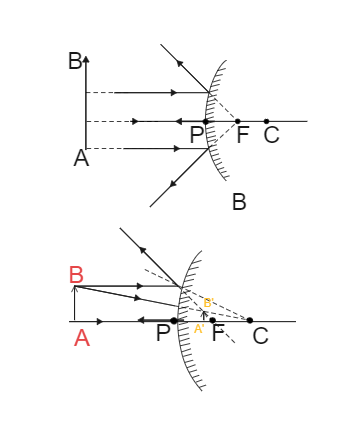 Convex Comparison Diagram