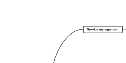 IT Infrastructure Roadmap