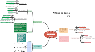 Movimento vertical no vácuo