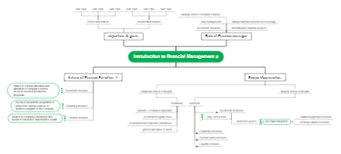 Introduction to financial management