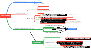 MEMÓRIA - como aprender a aprender