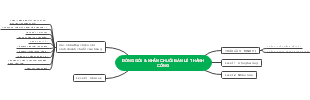 ĐÓNG GÓI NHÂN CHUỖI BÁN LẺ THÀNH CÔNG