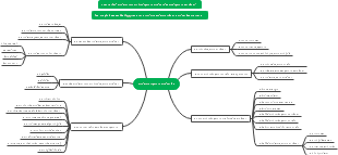 การต่อมตรุบุพการីไนย